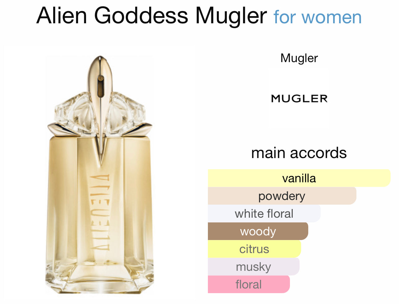 Alien Goddess Eau De Parfum