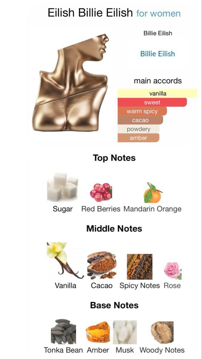 Eilish EDP