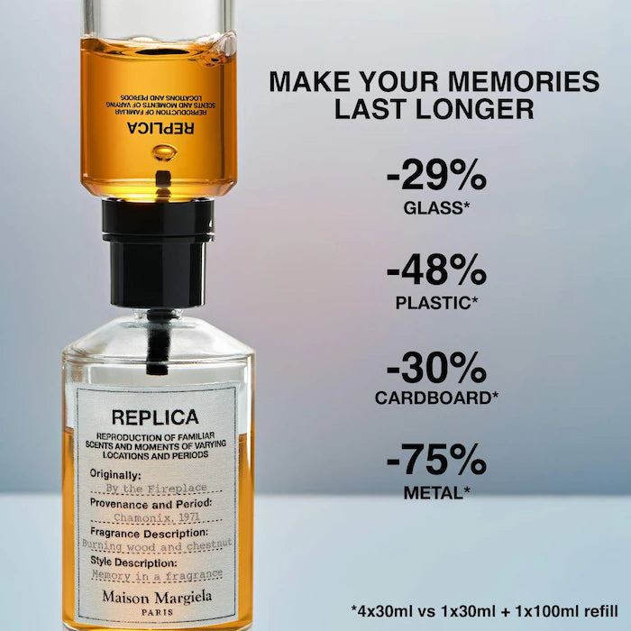 Replica by the fireplace edt 1.2ml sample