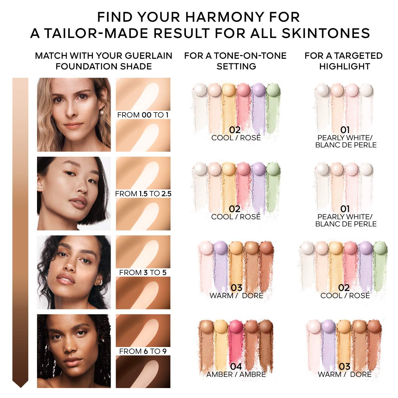 MÉTÉORITES SETTING & FINISHING PEARLS OF POWDER