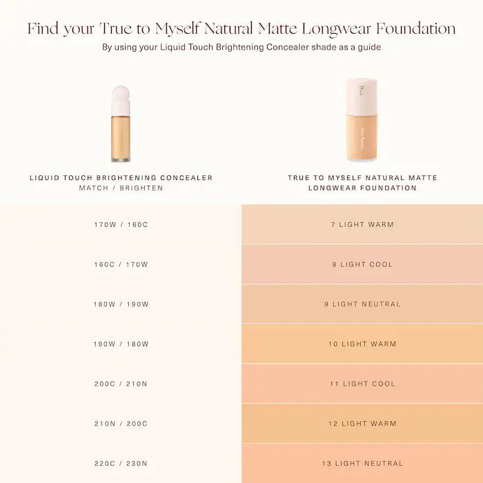 rare beauty True to Myself Natural Matte Longwear Foundation