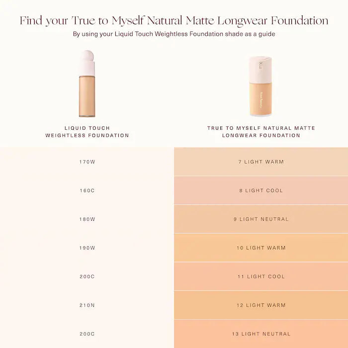 rare beauty True to Myself Natural Matte Longwear Foundation